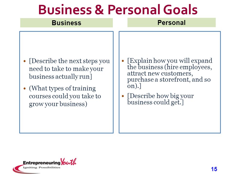How to Write a Personal Business Plan